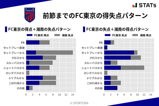 得失点パターン
