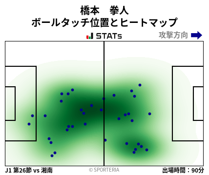 ヒートマップ - 橋本　拳人