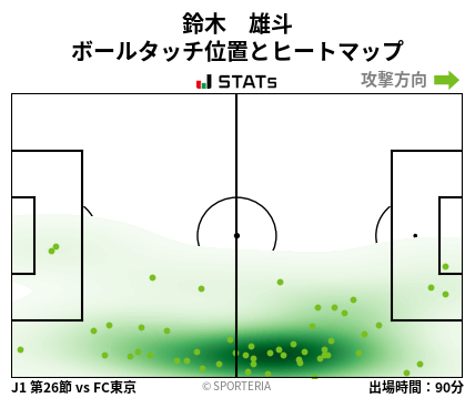 ヒートマップ - 鈴木　雄斗