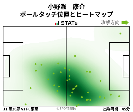 ヒートマップ - 小野瀬　康介