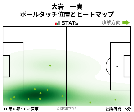 ヒートマップ - 大岩　一貴