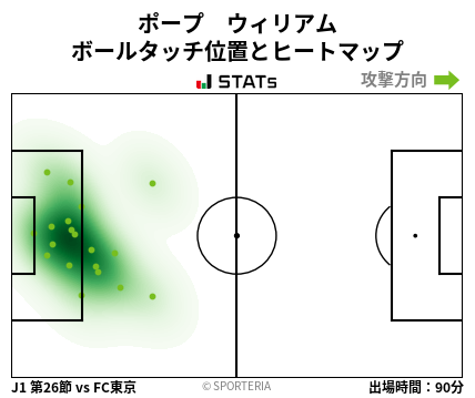 ヒートマップ - ポープ　ウィリアム