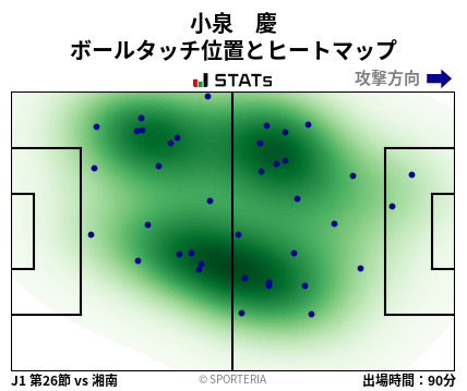 ヒートマップ - 小泉　慶