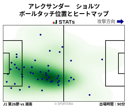 ヒートマップ - アレクサンダー　ショルツ