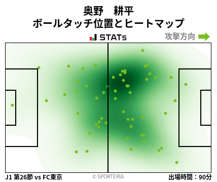 ヒートマップ - 奥野　耕平