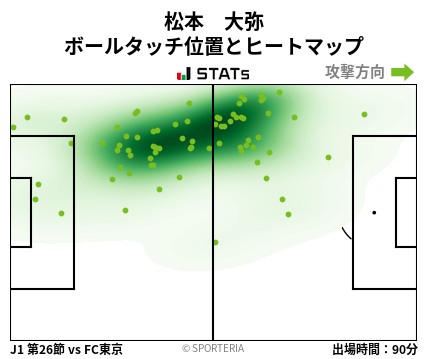 ヒートマップ - 松本　大弥