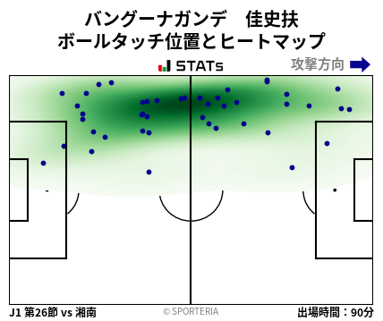 ヒートマップ - バングーナガンデ　佳史扶