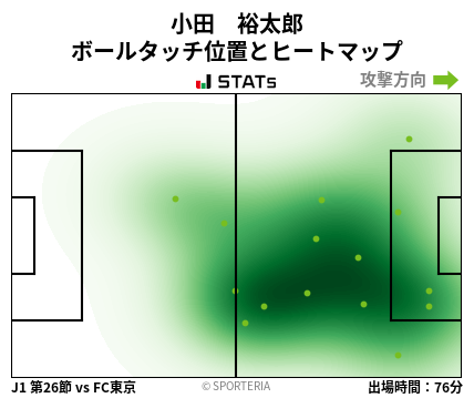 ヒートマップ - 小田　裕太郎