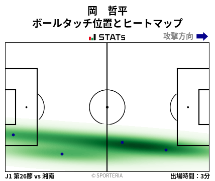 ヒートマップ - 岡　哲平