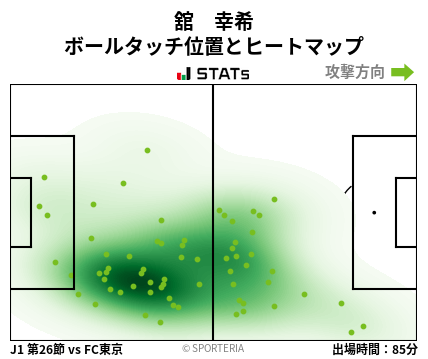 ヒートマップ - 舘　幸希