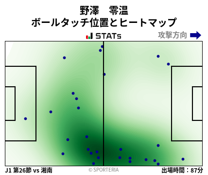 ヒートマップ - 野澤　零温