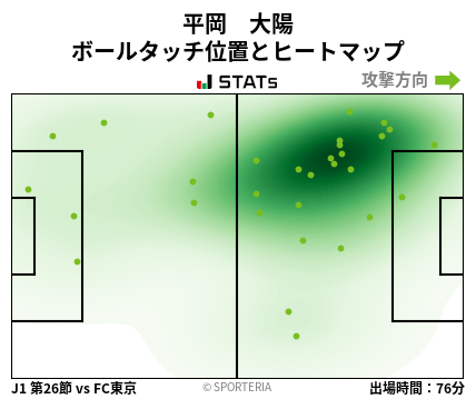 ヒートマップ - 平岡　大陽