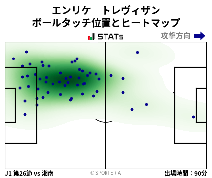 ヒートマップ - エンリケ　トレヴィザン