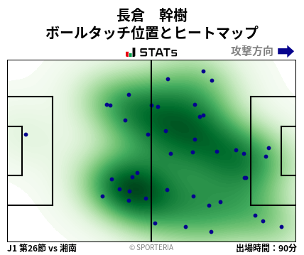 ヒートマップ - 長倉　幹樹
