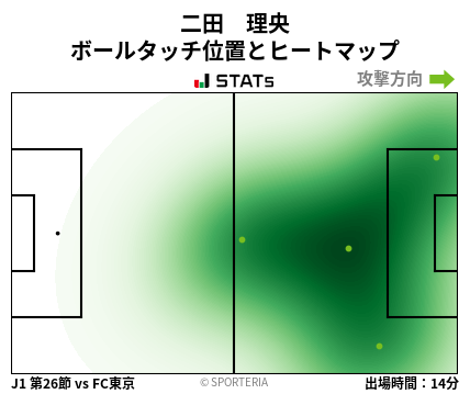 ヒートマップ - 二田　理央
