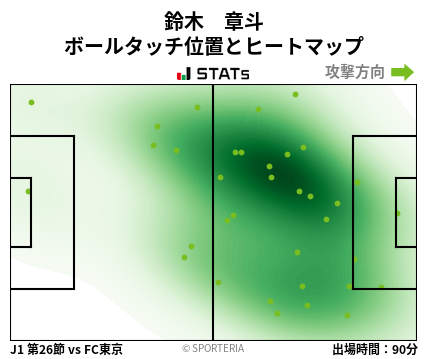 ヒートマップ - 鈴木　章斗