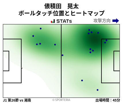 ヒートマップ - 俵積田　晃太