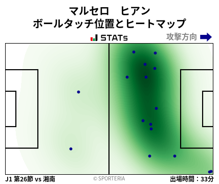 ヒートマップ - マルセロ　ヒアン