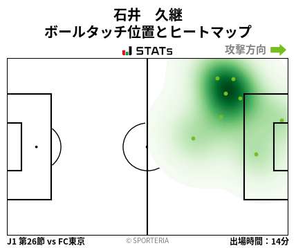 ヒートマップ - 石井　久継