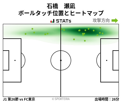 ヒートマップ - 石橋　瀬凪