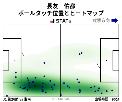 ヒートマップ - 長友　佑都