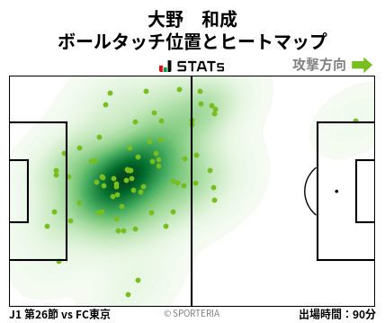 ヒートマップ - 大野　和成