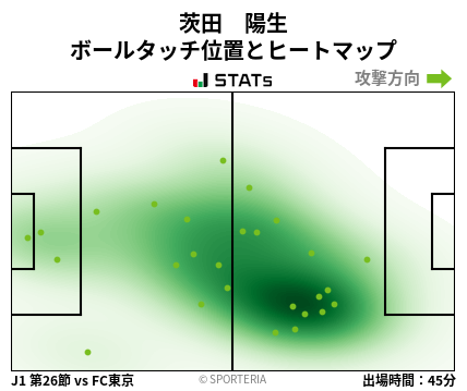 ヒートマップ - 茨田　陽生
