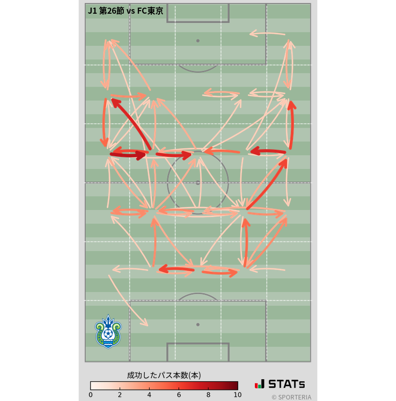 エリア間パス図