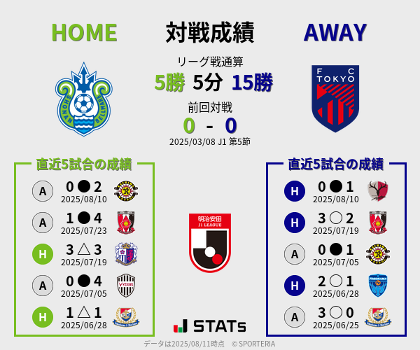 前節までの対戦成績