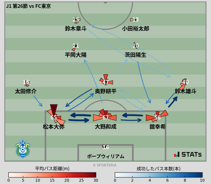 パスソナー・パスネットワーク