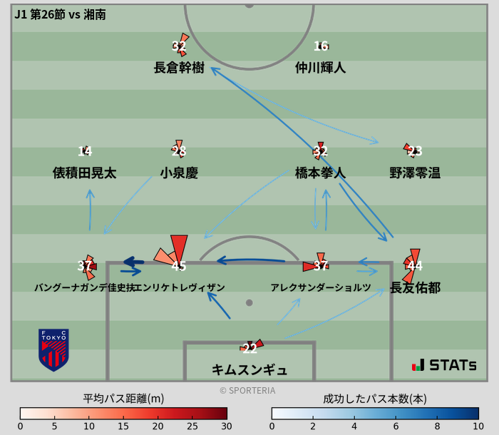 パスソナー・パスネットワーク