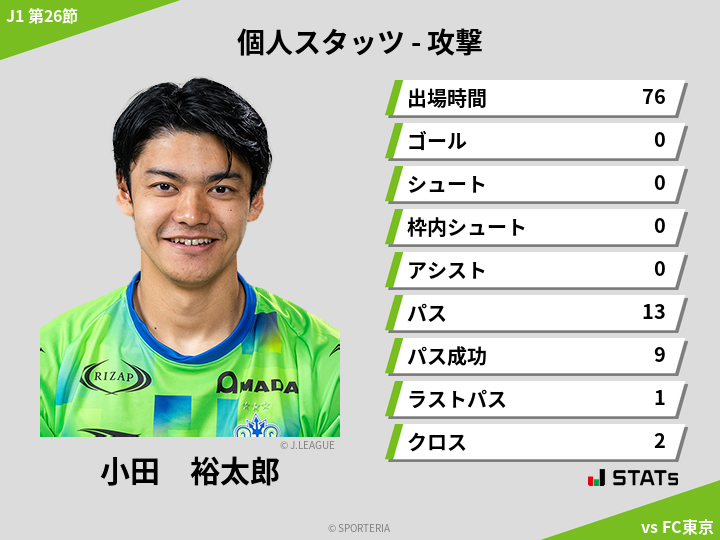 攻撃スタッツ - 小田　裕太郎