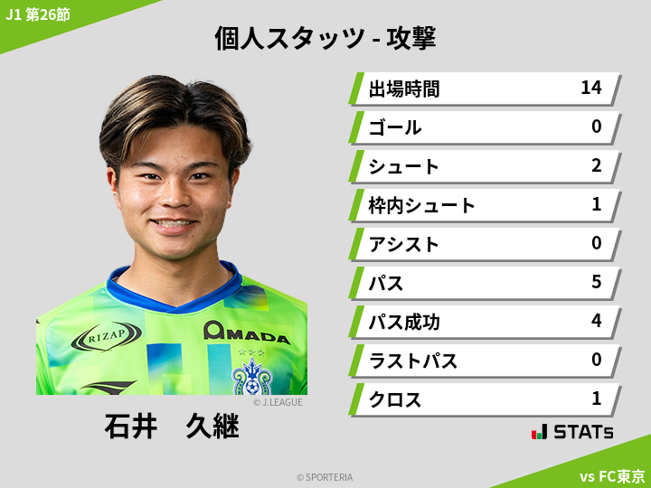 攻撃スタッツ - 石井　久継