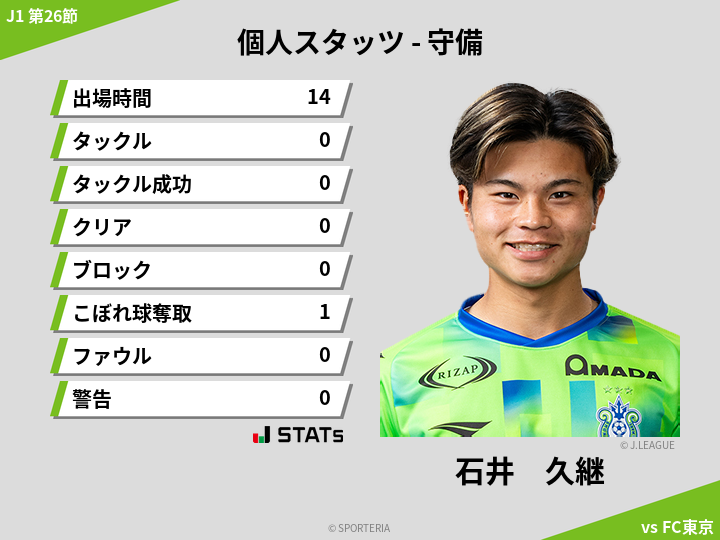守備スタッツ - 石井　久継