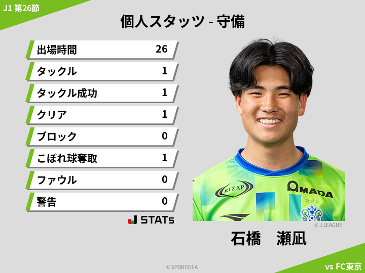 守備スタッツ - 石橋　瀬凪