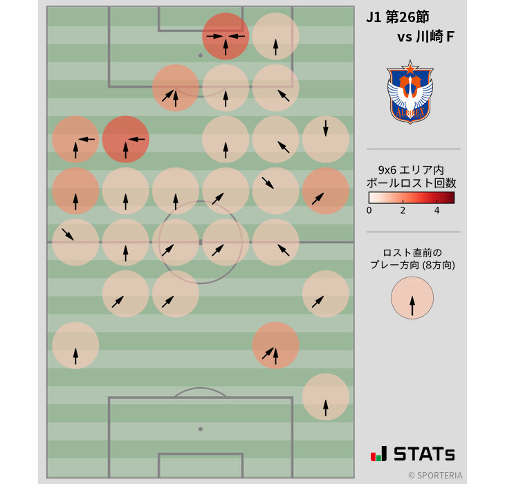 ボールロスト位置