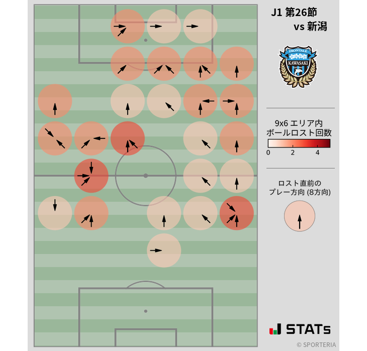 ボールロスト位置