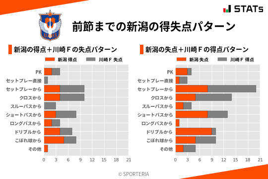 得失点パターン