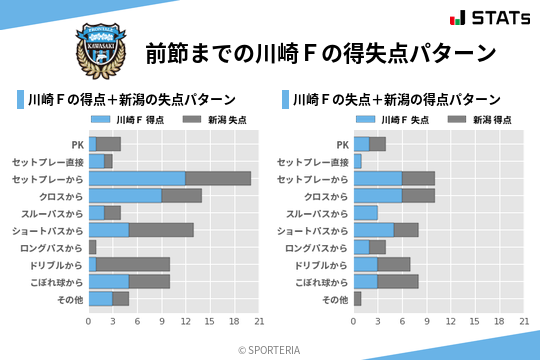 得失点パターン