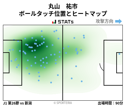 ヒートマップ - 丸山　祐市