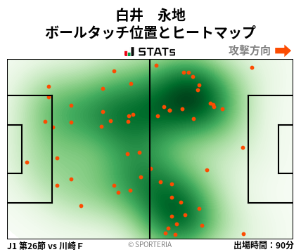 ヒートマップ - 白井　永地