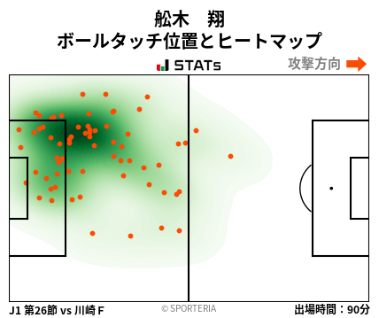 ヒートマップ - 舩木　翔