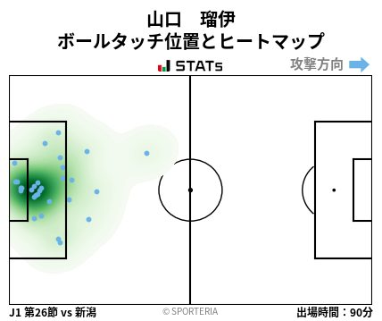 ヒートマップ - 山口　瑠伊