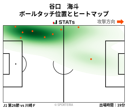 ヒートマップ - 谷口　海斗