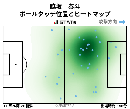 ヒートマップ - 脇坂　泰斗