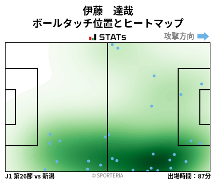 ヒートマップ - 伊藤　達哉