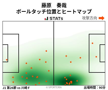 ヒートマップ - 藤原　奏哉