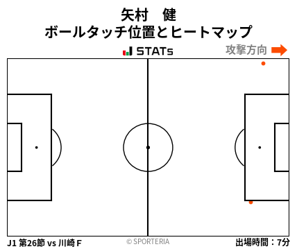 ヒートマップ - 矢村　健