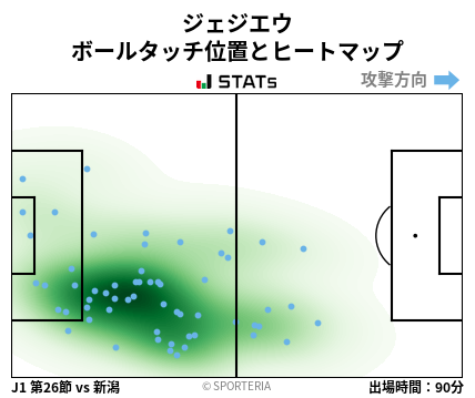 ヒートマップ - ジェジエウ