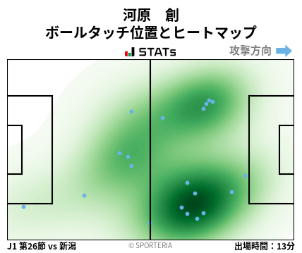 ヒートマップ - 河原　創